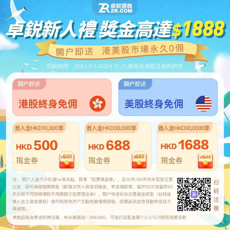 【卓锐-8月迎新礼】活动时间：8.1-10.31💰注册送：2张融资认购券💰开户送：港美股永久免佣券💰入金奖励：首次入金1万港币，奖励500港币现金券首次入金3万港币，奖励688港币现金券首次入金30万港币，奖励1688港币现金券注：活动规则详见app活动详细（完成留存及交易要求）打新优惠现金打新：0认购费融资打新：48港币/笔融资利息：0息（目前额度上限500w）融资打新不中返认购费，任意ipo认购成功再送10-1000元现金券