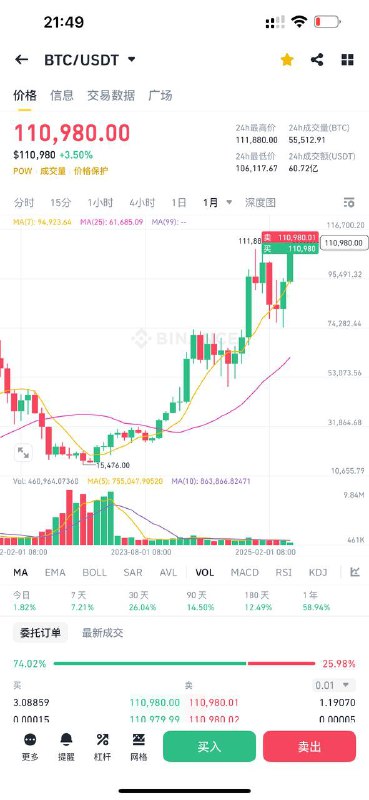 比特币11万美元了！你还没开始接触加密货币吗？赶紧来全球排名第一的交易所币安，开始你的加密货币之路吧！开户链接（返现20%）：
