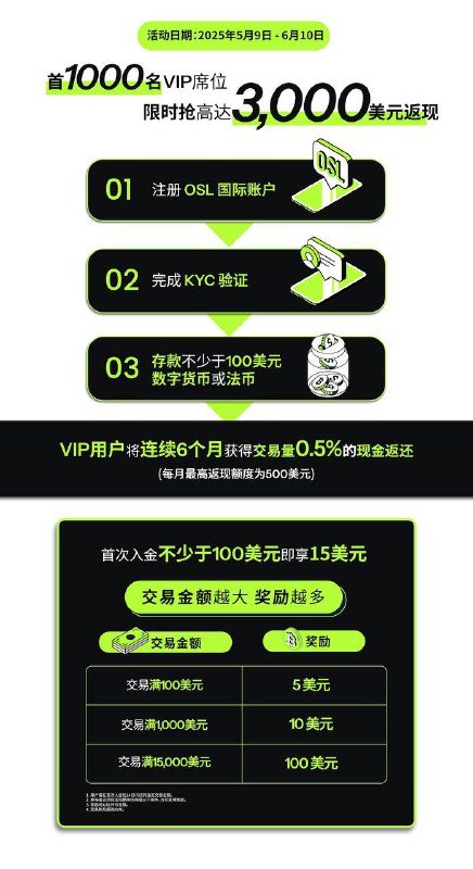 OSL国际站上线了，以前开户失败的可以重新来开了！开过的也可以重新来！大陆用户护照+地址证明可以通过！入金 100 美金奖励 15 美金！仅限前1000名支持USD AUD EUR等出金！目前支持加密货币出入金，5月中支持美金出入金，未来会有更多货币比如澳币欧元 地址证明，我汇总了解到以下国家地址都有开成功：欧洲的：英德法国、西班牙、意大利、荷兰 亚洲的：韩国、越南、马来西亚、泰国、柬埔寨、菲律宾 以及澳大利亚、阿根廷、阿联酋、巴西、尼日利亚“ **澳门和台湾地址可以开OSL HK 也可以开OSL Global利民专属开户链接！