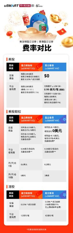 uSMART香港迎新奖赏 开户即领HK$460* 开户邀请链接：